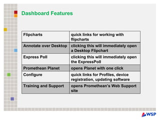 Dashboard Features Flipcharts quick links for working with flipcharts Annotate over Desktop  clicking this will immediately open a Desktop Flipchart Express Poll  clicking this will immediately open the ExpressPoll Promethean Planet  opens Planet with one click Configure quick links for Profiles, device registration, updating software Training and Support  opens Promethean’s Web Support site 