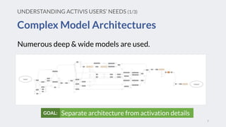 Complex Model Architectures
UNDERSTANDING ACTIVIS USERS’ NEEDS (1/3)
7
Numerous deep & wide models are used.
input
output
Separate architecture from activation detailsGOAL:
 
