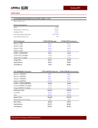 Activision Blizzard, Inc. (ATVI) Initiating Coverage Report | PDF