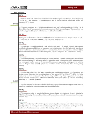 Activision Blizzard, Inc. (ATVI) Initiating Coverage Report | PDF