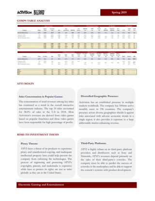 Activision Blizzard, Inc. (ATVI) Initiating Coverage Report | PDF