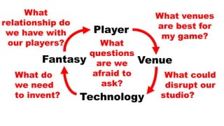 Player
Technology
VenueFantasy
What venues
are best for
my game?
What could
disrupt our
studio?.........
What do
we need
to invent?
What
relationship do
we have with
our players? What
questions
are we
afraid to
ask?
 