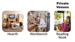 Private
Venues
Hearth Workbench Reading
Nook
 