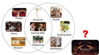 Anywhere
Gaming Table
Playground
Hearth
Workbench
Reading Nook
Theater
Arena
Museum
?
 