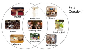 Anywhere
Gaming Table
Playground
Hearth
Workbench
Reading Nook
Theater
Arena
Museum
First
Question:
 