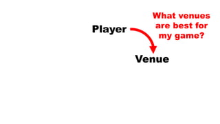 Player
Venue
What venues
are best for
my game?
 