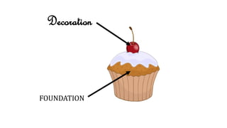 FOUNDATION
Decoration
 