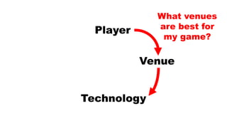 Player
Technology
Venue
What venues
are best for
my game?
 