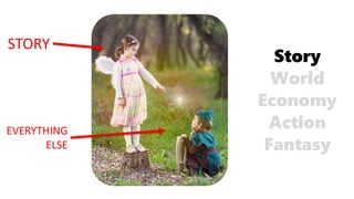 Fantasy
Action
Economy
World
Story
STORY
EVERYTHING
ELSE
 