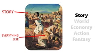 Fantasy
Action
Economy
World
Story
STORY
EVERYTHING
ELSE
 