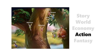Fantasy
Action
Economy
World
Story
 