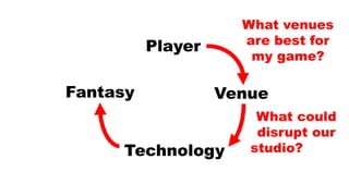 Player
Technology
VenueFantasy
What venues
are best for
my game?
What could
disrupt our
studio?.........
 