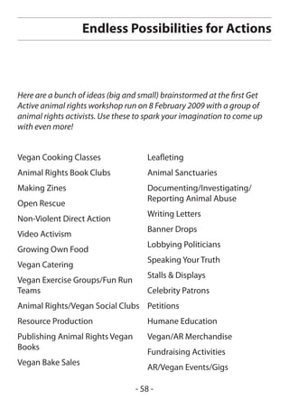 Endless Possibilities for Actions



Here are a bunch of ideas (big and small) brainstormed at the first Get
Active animal rights workshop run on 8 February 2009 with a group of
animal rights activists. Use these to spark your imagination to come up
with even more!


Vegan Cooking Classes                 Leafleting
Animal Rights Book Clubs              Animal Sanctuaries
Making Zines                          Documenting/Investigating/
                                      Reporting Animal Abuse
Open Rescue
                                      Writing Letters
Non-Violent Direct Action
                                      Banner Drops
Video Activism
                                      Lobbying Politicians
Growing Own Food
                                      Speaking Your Truth
Vegan Catering
                                      Stalls & Displays
Vegan Exercise Groups/Fun Run
Teams                                 Celebrity Patrons
Animal Rights/Vegan Social Clubs Petitions
Resource Production                   Humane Education
Publishing Animal Rights Vegan        Vegan/AR Merchandise
Books
                                      Fundraising Activities
Vegan Bake Sales
                                      AR/Vegan Events/Gigs

                                  - 58 -
 