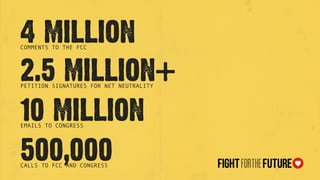4 MILLIONCOMMENTS TO THE FCC
2.5 MILLION+PETITION SIGNATURES FOR NET NEUTRALITY
10 MILLIONEMAILS TO CONGRESS
500,000CALLS TO FCC AND CONGRESS
 