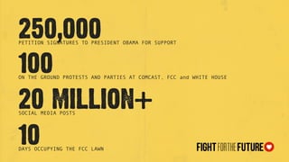 250,000PETITION SIGNATURES TO PRESIDENT OBAMA FOR SUPPORT
100ON THE GROUND PROTESTS AND PARTIES AT COMCAST, FCC and WHITE HOUSE
20 MILLION+SOCIAL MEDIA POSTS
10DAYS OCCUPYING THE FCC LAWN
 