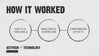 COMPOUNDING
EFFECTS
HORIZONTAL
EXPANSION
VERTICAL
THRESHOLD
HOW IT WORKED
@A_M_GARCIA
ACTIVISM × TECHNOLOGY
 