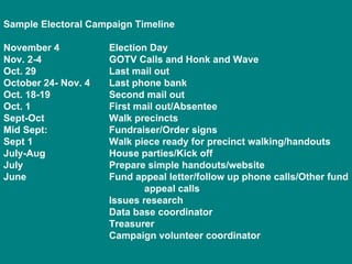 Sample Electoral Campaign Timeline November 4 Election Day Nov. 2-4 GOTV Calls and Honk and Wave Oct. 29 Last mail out October 24- Nov. 4 Last phone bank Oct. 18-19 Second mail out Oct. 1 First mail out/Absentee  Sept-Oct Walk precincts Mid Sept: Fundraiser/Order signs Sept 1 Walk piece ready for precinct walking/handouts July-Aug House parties/Kick off July Prepare simple handouts/website June Fund appeal letter/follow up phone calls/Other fund  appeal calls Issues research Data base coordinator Treasurer Campaign volunteer coordinator  
