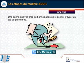 Les étapes du modèle ADDIE

                                             Analyse

Une bonne analyse crée de bonnes attentes et permet d’éviter un
tas de problèmes.




                          Environnement:
                              Moyens:
                          Public But:
                       Contenu: cible:
 