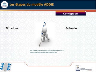 Les étapes du modèle ADDIE

                                                         Conception




Structure                                                    Scénario




             http://www.macnethost.com/images/stories/conc
             eption-site/conception-site-internet.png
 