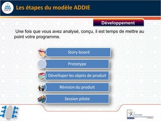 Les étapes du modèle ADDIE

                                          Développement
Une fois que vous avez analysé, conçu, il est temps de mettre au
point votre programme.
 