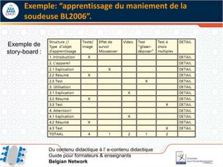Exemple: “apprentissage du maniement de la
      soudeuse BL2006”.


Exemple de
story-board :




                Du contenu didactique à l’ e-contenu didactique
                Guide pour formateurs & enseignants
                Belgian Network
 