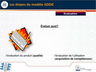Les étapes du modèle ADDIE

                                              Evaluation



                              Évaluer quoi?




l’évaluation du produit (qualité)       l’évaluation de l’utilisation
                                        (acquisition de compétences)
 