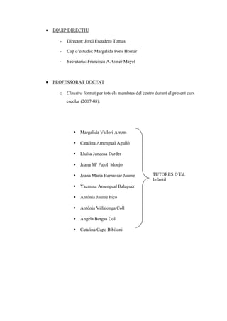 • EQUIP DIRECTIU
- Director: Jordi Escudero Tomas
- Cap d’estudis: Margalida Pons Homar
- Secretària: Francisca A. Giner Mayol
• PROFESSORAT DOCENT
o Claustre format per tots els membres del centre durant el present curs
escolar (2007-08):
 Margalida Vallori Arrom
 Catalina Amengual Agulló
 Lluïsa Juncosa Darder
 Joana Mª Pujol Monjo
 Joana Maria Bernassar Jaume
 Yazmina Amengual Balaguer
 Antònia Jaume Pico
 Antònia Villalonga Coll
 Àngela Bergas Coll
 Catalina Capo Bibiloni
TUTORES D´Ed.
Infantil
 