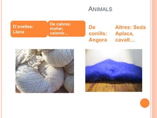 ANIMALS
D’ovelles:
Llana
De cabres:
moher,
caixmir…
De
conills:
Angora
Altres: Seda
Aplaca,
cavall…
 
