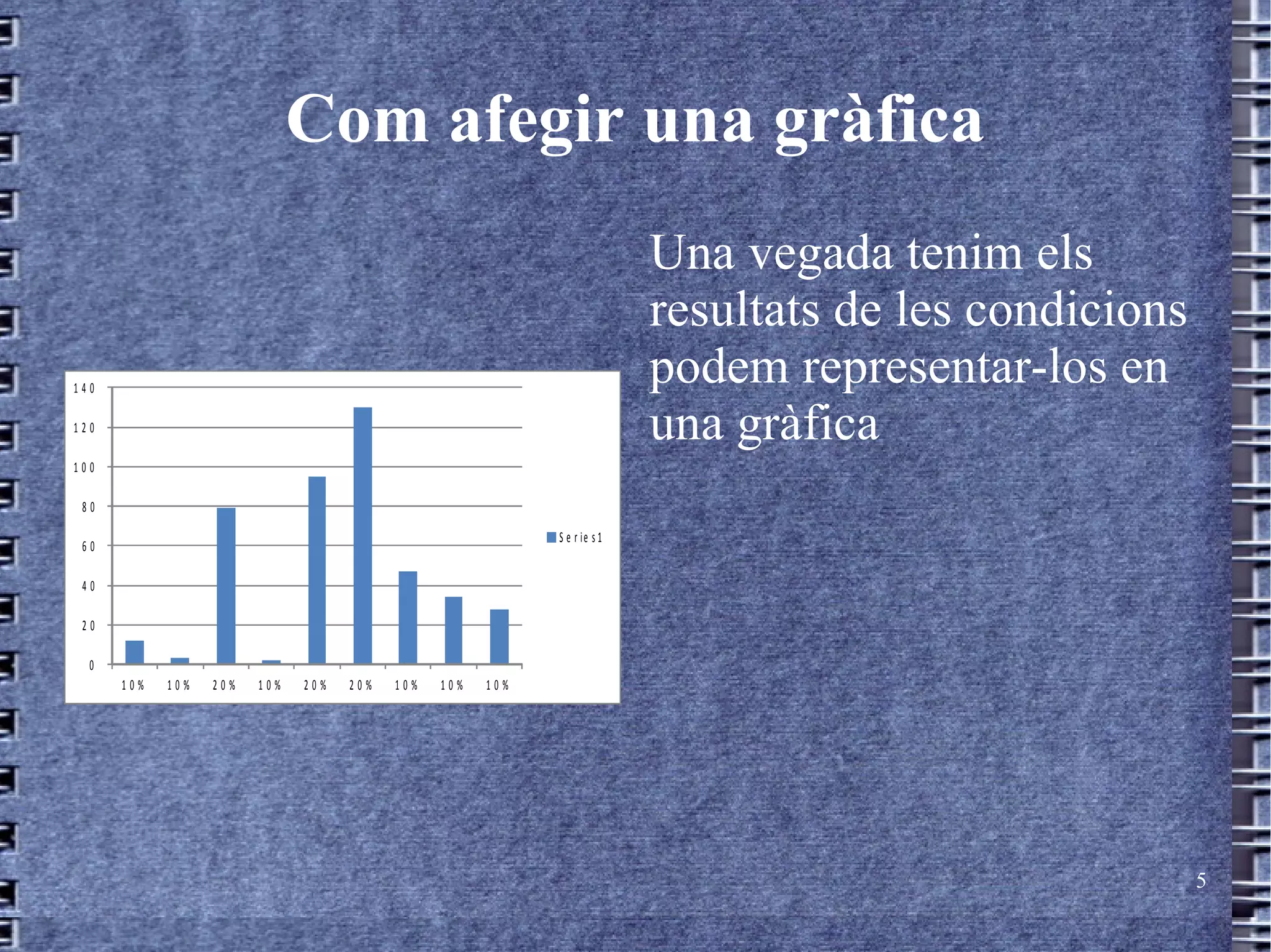 Com afegir una gràfica
                                                                           Una vegada tenim els
                                                                           resultats de les condicions
140
                                                                           podem representar-los en
120                                                                        una gràfica
100

 80

                                                            S e r ie s 1
 60

 40

 20

  0
      10%   10%   20%   10%   20%   20%   10%   10%   10%




                                                                                                         5
 