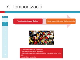 7. Temporització
Sessió
1
2
3
4
5
6
7
8
9
10

- Competència social i ciutadana
- Autonomia i iniciativa personal
- Competència en el coneixement i la interacció en el món
físic
- Aprendre a aprendre

 