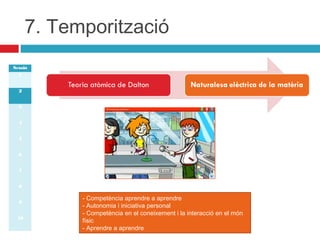 7. Temporització
Sessió
1
2
3
4
5
6
7
8
9
10

- Competència aprendre a aprendre
- Autonomia i iniciativa personal
- Competència en el coneixement i la interacció en el món
físic
- Aprendre a aprendre

 