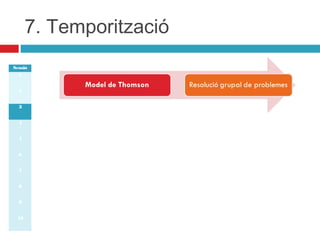 7. Temporització
Sessió
1
2
3
4
5
6
7
8
9
10

 