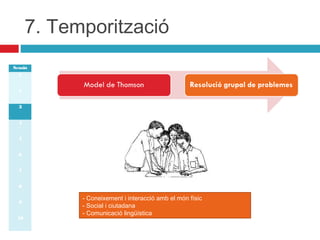 7. Temporització
Sessió
1
2
3
4
5
6
7
8
9
10

- Coneixement i interacció amb el món físic
- Social i ciutadana
- Comunicació lingüística

 