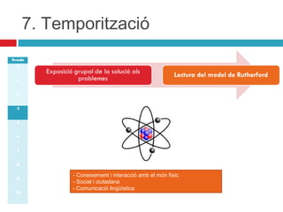 7. Temporització
Sessió
1
2
3
4
5
6
7
8
9
10

- Coneixement i interacció amb el món físic
- Social i ciutadana
- Comunicació lingüística

 