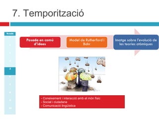 7. Temporització
Sessió
1
2
3
4
5
6
7
8
9
10

- Coneixement i interacció amb el món físic
- Social i ciutadana
- Comunicació lingüística

 