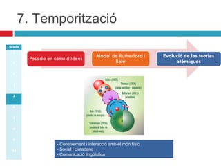 7. Temporització
Sessió
1
2
3
4
5
6
7
8
9
10

- Coneixement i interacció amb el món físic
- Social i ciutadana
- Comunicació lingüística

 