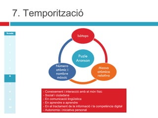 7. Temporització
Sessió
1
2
3
4
5
6
7
8
9
10

- Coneixement i interacció amb el món físic
- Social i ciutadana
- En comunicació lingüística
- En aprendre a aprendre
- En el tractament de la informació i la competència digital
- Autonomia i iniciativa personal

 
