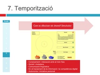 7. Temporització
Sessió
1
2
3
4
5
6
7
8
9
10

- Coneixement i interacció amb el món físic
- Social i ciutadana
- Comunicació lingüística
- En el tractament de la informació i la competència digital
- Autonomia i iniciativa personal

 