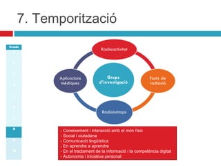 7. Temporització
Sessió
1
2
3
4
5
6
7
8
9
10

- Coneixement i interacció amb el món físic
- Social i ciutadana
- Comunicació lingüística
- En aprendre a aprendre
- En el tractament de la informació i la competència digital
- Autonomia i iniciativa personal

 