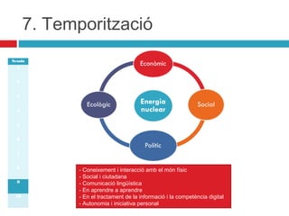 7. Temporització
Sessió
1
2
3
4
5
6
7
8
9
10

- Coneixement i interacció amb el món físic
- Social i ciutadana
- Comunicació lingüística
- En aprendre a aprendre
- En el tractament de la informació i la competència digital
- Autonomia i iniciativa personal

 
