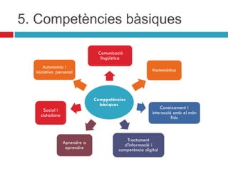 5. Competències bàsiques

 