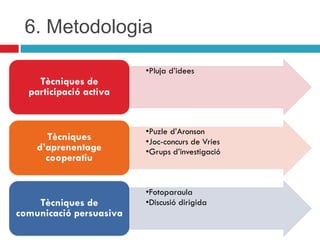 6. Metodologia

 