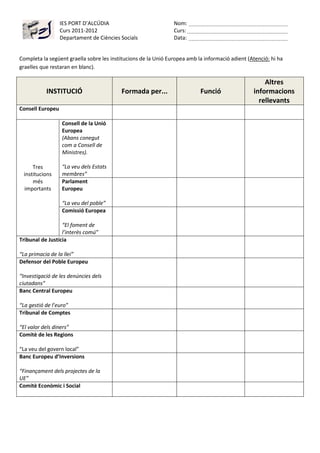IES PORT D’ALCÚDIA                            Nom:
                  Curs 2011-2012                                Curs:
                  Departament de Ciències Socials               Data:


Completa la següent graella sobre les institucions de la Unió Europea amb la informació adient (Atenció: hi ha
graelles que restaran en blanc).

                                                                                                     Altres
           INSTITUCIÓ                     Formada per...                   Funció                informacions
                                                                                                   rellevants
Consell Europeu

                  Consell de la Unió
                  Europea
                  (Abans conegut
                  com a Consell de
                  Ministres).

     Tres         “La veu dels Estats
 institucions     membres”
     més          Parlament
 importants       Europeu

                  “La veu del poble”
                  Comissió Europea

                  “El foment de
                  l’interès comú”
Tribunal de Justícia

“La primacia de la llei”
Defensor del Poble Europeu

“Investigació de les denúncies dels
ciutadans”
Banc Central Europeu

“La gestió de l’euro”
Tribunal de Comptes

“El valor dels diners”
Comitè de les Regions

“La veu del govern local”
Banc Europeu d’Inversions

“Finançament dels projectes de la
UE”
Comitè Econòmic i Social
 