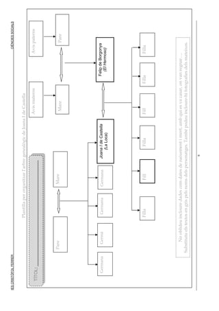 Activitat Lectora  Juana La Loca