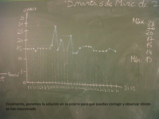 Finalmente, ponemos la solución en la pizarra para que puedan corregir y observar dónde
se han equivocado.
 
