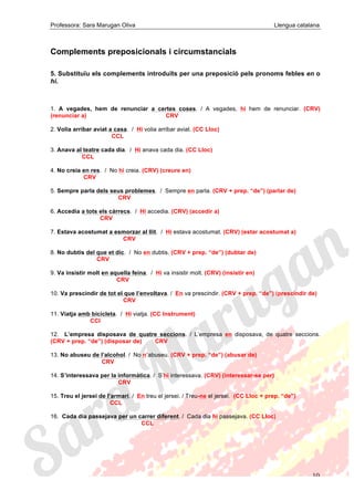 Professora: Sara Marugan Oliva Llengua catalana
10
Complements preposicionals i circumstancials
5. Substituïu els complements introduïts per una preposició pels pronoms febles en o
hi.
1. A vegades, hem de renunciar a certes coses. / A vegades, hi hem de renunciar. (CRV)
(renunciar a) CRV
2. Volia arribar aviat a casa. / Hi volia arribar aviat. (CC Lloc)
CCL
3. Anava al teatre cada dia. / Hi anava cada dia. (CC Lloc)
CCL
4. No creia en res. / No hi creia. (CRV) (creure en)
CRV
5. Sempre parla dels seus problemes. / Sempre en parla. (CRV + prep. “de”) (parlar de)
CRV
6. Accedia a tots els càrrecs. / Hi accedia. (CRV) (accedir a)
CRV
7. Estava acostumat a esmorzar al llit. / Hi estava acostumat. (CRV) (estar acostumat a)
CRV
8. No dubtis del que et dic. / No en dubtis. (CRV + prep. “de”) (dubtar de)
CRV
9. Va insistir molt en aquella feina. / Hi va insistir molt. (CRV) (insistir en)
CRV
10. Va prescindir de tot el que l’envoltava. / En va prescindir. (CRV + prep. “de”) (prescindir de)
CRV
11. Viatja amb bicicleta. / Hi viatja. (CC Instrument)
CCI
12. L’empresa disposava de quatre seccions. / L’empresa en disposava, de quatre seccions.
(CRV + prep. “de”) (disposar de) CRV
13. No abuseu de l’alcohol. / No n’abuseu. (CRV + prep. “de”) (abusar de)
CRV
14. S’interessava per la informàtica. / S’hi interessava. (CRV) (interessar-se per)
CRV
15. Treu el jersei de l’armari. / En treu el jersei. / Treu-ne el jersei. (CC Lloc + prep. “de”)
CCL
16. Cada dia passejava per un carrer diferent. / Cada dia hi passejava. (CC Lloc)
CCL
 