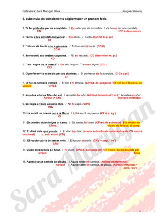 Professora: Sara Marugan Oliva Llengua catalana
11
6. Substituïu els complements següents per un pronom feble.
1. Va fer pollastre per als convidats. / En va fer per als convidats. / Va fer-ne per als convidats.
CD (CD indeterminat)
2. Escriu a les amistats llunyanes! / Els escriu. / Escriu-los! (CI 3a p. pl.)
CI
3. Tothom els tracta com a germans. / Tothom els hi tracta. (CCM)
CCM
4. No recordo els vostres cognoms. / No els recordo. (CD determinat m. pl.)
CD
5. Treu l’aigua de la nevera! / En treu l'aigua. / Treu-ne l’aigua! (CCL)
CCL
6. El professor fa exercicis per als alumnes. / El professor els fa exercicis. (CI 3a p.pl.)
CI
7. El noi es tornava vermell. / El noi s’hi tornava. (CPred. de subjecte) / El noi se’n tornava, de
vermell CPred.
8. Aquelles són les filles del veí. / Aquelles les són. (Atribut determinat f. pl.) / Aquelles en són.
Atribut (+ CN) (Atribut emfatitzat)
9. No vagis a veure aquesta obra. / No hi vagis. (CRV)
CRV
10. Ha escrit un poema per a la Maria. / Li ha escrit un poema. (CI 3a p. sg.)
CI
11. Els atletes viuen feliços al camp. / Els atletes hi viuen. (CPred. de subjecte) / Els atletes en
CPred. viuen, de feliços, al camp.
12. El diari deia que plouria. / El diari ho deia. (oració subordinada substantiva de CD neutre
oracional) o. sub. subst. (CD)
13. El locutor parla del tercer món. / El locutor en parla. (CRV + prep. “de”)
CRV
14. Viuen preocupats pel futur. / Hi viuen. (CPred. del subjecte) / En viuen, de preocupats pel
CPred. futur
15. Aquest cotxe sembla de plàstic. / Aquest cotxe ho sembla. (Atribut indeterminat)
Atribut / Aquest cotxe en sembla, de plàstic. (Atribut emfatitzat +
prep. “de”)
 