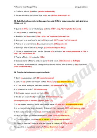 Professora: Sara Marugan Oliva Llengua catalana
15
5. És molt ric però no ho sembla. (Atribut indeterminat)
6. Són les secretàries de l’oficina? Apa, no les són. (Atribut determinat f. pl.)
13. Substituïu els complements preposicionals (CRV) o circumstancials pels pronoms
febles en o hi.
1. Quan tu hi (CCL) vas (a treballar) jo ja en torno. (CRV + prep. “de” implícita) (tornar de)
2. Com hi anirem, a València? (CCL)
3. No sé com ens en sortirem! (CRV + prep. “de” implícita) (sortir-se’n de)
4. No creuen en la seva bona fe. Mai no hi han cregut. (CRV + prep. “en”) (creure en)
5. Parlava de la seva infantesa. En parlava molt sovint. (CRV) (parlar de)
6. No mengis amb els dits! No hi mengis. (CC Instrument (o de Mitjà))
7. Encara es recorda del que li vas fer. Sempre se’n recordarà. (se = verb pronominal + CRV +
prep. “de”) (recordar-se de)
8. Va anar a Mèxic i s’hi va quedar. (CCL)
9. No sabia si anar a Mallorca amb avió o anar-hi amb vaixell. (CCInstrument (o de Mitjà))
10. No estava acostumada que s’aixequessin quan ella entrava. Amb el temps ja s’hi acostumaria.
(CRV) (acostumar-se a)
14. Ompliu els buits amb un pronom feble.
1. Com li ho vas explicar, allò? (CD neutre i oracional)
2. A ells, no els agraden els menjars exòtics. (CI 3a p. pl.) / (CD determinat m. pl.)
3. Ja l’has avisat, en Miquel, de la festa de demà? (CD determinat m. sg.)
4. Ja n’has tret, de diners? (CD indeterminat)
5. No hi vagis, a veure aquesta pel·lícula. (CCL)
6. Res del que puguis fer el preocupa, a ell. (CD determinat m. sg.)
[El verb preocupar és transitiu, per tant, porta CD]
7. Ja els passaré els apunts demà, a en Joan i la Mercè. (CI 3a p. pl.) / (CD determinat m. pl.)
8. Ja us heu matriculat al curs de català? Sí, ja ens hi hem matriculat. (CRV) (matricular-se en/a)
9. Hem anat a visitar els veïns i no els hem trobat a casa. (CD det. m. pl.)
10. Hi ha tant picant que no sé si és salat o no ho és. (Atribut indeterminat)
11. Trobes que va brut o no hi va / en va, de brut. (CPredicatiu del subjecte)
12. Estem en paus. Ja li he tornat tot el que li devia, al meu germà. (CI 3a p. sg.)
13. Aquest noi és el professor o no l’és? (Atribut determinat m. sg.)
 