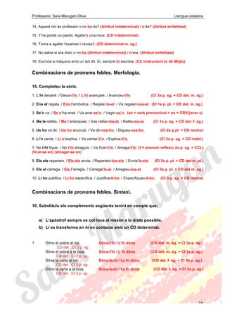 Professora: Sara Marugan Oliva Llengua catalana
16
14. Aquest noi és professor o no ho és? (Atribut indeterminat) / n’és? (Atribut emfatitzat)
15. T’he portat un pastís. Agafa’n una mica. (CD indeterminat)
16. Torna a agafar l’examen i revisa’l. (CD determinat m. sg.)
17. No sabia si era tòxic o no ho (Atribut indeterminat) / n’era. (Atribut emfatitzat)
18. Escrivia a màquina amb un sol dit. Sí, sempre hi escrivia. (CC Instrument (o de Mitjà))
Combinacions de pronoms febles. Morfologia.
15. Completeu la sèrie.
1. L’hi deixaré. / Deixa-l’hi. / L’hi avançaré. / Avanceu-l’hi. (CI 3a p. sg. + CD det. m. sg.)
2. Ens el regala. / Ens l’embolica. / Regala’ns-el. / Va regalar-nos-el. (CI 1a p. pl. + CD det. m. sg.)
3. Se’n va. / Se n’ha anat. / Va anar-se’n. / Vagin-se’n. (se = verb pronominal + en = CRV)(anar a)
4. Me la ratlles. / Me l’arranques. / Vas ratllar-me-la. / Ratlla-me-la. (CI 1a p. sg. + CD det. f. sg.)
5. Us ho va dir. / Us ho anuncia. / Va dir-vos-ho. / Digueu-vos-ho. (CI 2a p.pl. + CD neutre)
6. Li’n canta. / Li n’explica. / Va cantar-li’n. / Explica-li’n. (CI 3a p. sg. + CD indet.)
7. No t’hi fiquis. / No t’hi amaguis. / Va ficar-t’hi. / Amaga-t’hi. (t’= pronom reflexiu 2a p. sg. + CCL)
(ficar-se en) (amagar-se en)
8. Els els reparteix. / Els els envia. / Reparteix-los-els. / Envia’ls-els. (CI 3a p. pl. + CD det m. pl.)
9. Els el carrega. / Els l’arregla. / Carrega’ls-el. / Arregleu-los-el. (CI 3a p. pl. + CD det m. sg.)
10. Li ho justifica. / Li ho especifica. / Justifica-li-ho. / Especifiqueu-li-ho. (CI 3 p. sg. + CD neutre)
Combinacions de pronoms febles. Sintaxi.
16. Substituïu els complements següents tenint en compte que:
a) L’apòstrof sempre es col·loca al màxim a la dreta possible.
b) Li es transforma en hi en contacte amb un CD determinat.
1. Dóna el sobre al noi. Dóna-l’hi / L’hi dóna (CD det. m. sg. + CI 3a p. sg.)
CD det CI 3 p. sg.
Dóna el sobre a la noia. Dóna-l’hi / L’hi dóna (CD det. m. sg. + CI 3a p. sg.)
CD det CI 3 p. sg.
Dóna la carta al noi. Dóna-la-hi / La hi dóna (CD det. f. sg. + CI 3a p. sg.)
CD det CI 3 p. sg.
Dóna la carta a la noia. Dóna-la-hi / La hi dóna (CD det. f. sg. + CI 3a p. sg.)
CD det CI 3 p. sg.
 