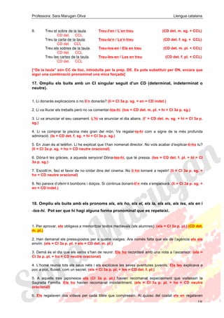 Professora: Sara Marugan Oliva Llengua catalana
18
8. Treu el sobre de la taula. Treu-l’en / L’en treu (CD det. m. sg. + CCL)
CD det. CCL
Treu la carta de la taula. Treu-la’n / La’n treu (CD det. f. sg. + CCL)
CD det. CCL
Treu els sobres de la taula. Treu-los-en / Els en treu (CD det. m. pl. + CCL)
CD det. CCL
Treu les cartes de la taula. Treu-les-en / Les en treu (CD det. f. pl. + CCL)
CD det. CCL
[“De la taula” són CC de lloc, introduïts per la prep. DE. Es pots substituir per ON, encara que
sigui una combinació pronominal una mica forçada]
17. Ompliu els buits amb un CI singular seguit d’un CD (determinat, indeterminat o
neutre).
1. Li donaràs explicacions o no li’n donaràs? (li = CI 3a p. sg. + en = CD indet.)
2. Li va lliurar els treballs però no va comentar-los-hi. (los = CD det. m. pl. + hi = CI 3a p. sg.)
3. Li va anunciar el seu casament. L’hi va anunciar el dia abans. (l’ = CD det. m. sg. + hi = CI 3a p.
sg.)
4. Li va comprar la piscina més gran del món. Va regalar-la-hi com a signe de la més profunda
admiració. (la = CD det. f. sg. + hi = CI 3a p. sg.)
5. En Joan és al telèfon. Li he explicat que t’han nomenat director. No vols acabar d’explicar-li-ho tu?
(li = CI 3a p. sg. + ho = CD neutre oracional)
6. Dóna-li les gràcies, a aquesta senyora! Dóna-les-hi, que té pressa. (les = CD det. f. pl. + hi = CI
3a p. sg.)
7. Escolti’m, faci el favor de no cridar dins del cinema. No li ho tornaré a repetir! (li = CI 3a p. sg. +
ho = CD neutre oracional)
8. No parava d’oferir-li bombons i dolços. Si continua donant-li’n més s’empatxarà. (li = CI 3a p. sg. +
en = CD indet.)
18. Ompliu els buits amb els pronoms els, els ho, els el, els la, els els, els les, els en i
-los-hi. Pot ser que hi hagi alguna forma pronominal que es repeteixi.
1. Per aprovar, els obligava a memoritzar textos medievals (als alumnes). (els = CI 3a p. pl.) (CD det.
m. pl.)
2. Han demanat els pressupostos per a quatre viatges. Ara només falta que els de l’agència els els
enviïn. (els = CI 3a p. pl. + els = CD det. m. pl.)
3. Demà és el dia que els veïns s’han de reunir. Els ho recordaré amb una nota a l’ascensor. (els =
CI 3a p. pl. + ho = CD neutre oracional)
4. L’home reunia tots els seus néts i els explicava les seves aventures juvenils. Els les explicava a
poc a poc, fluixet, com un secret. (els = CI 3a p. pl. + les = CD det. f. pl.)
5. A aquells tres japonesos els (CI 3a p. pl.) havien recomanat especialment que visitessin la
Sagrada Família. Els ho havien recomanat insistentment. (els = CI 3a p. pl. + ho = CD neutre
oracional)
6. Els regalaven dos vídeos per cada llibre que compressin. Al quiosc del costat els en regalaven
 